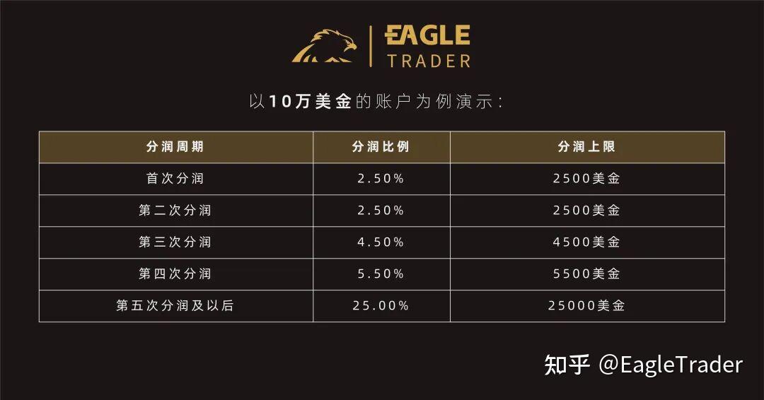 金贵金属交易